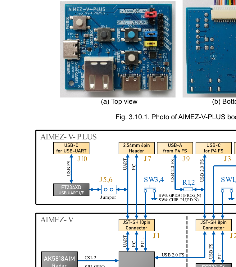 AIMEZ-V-PLUS board layout