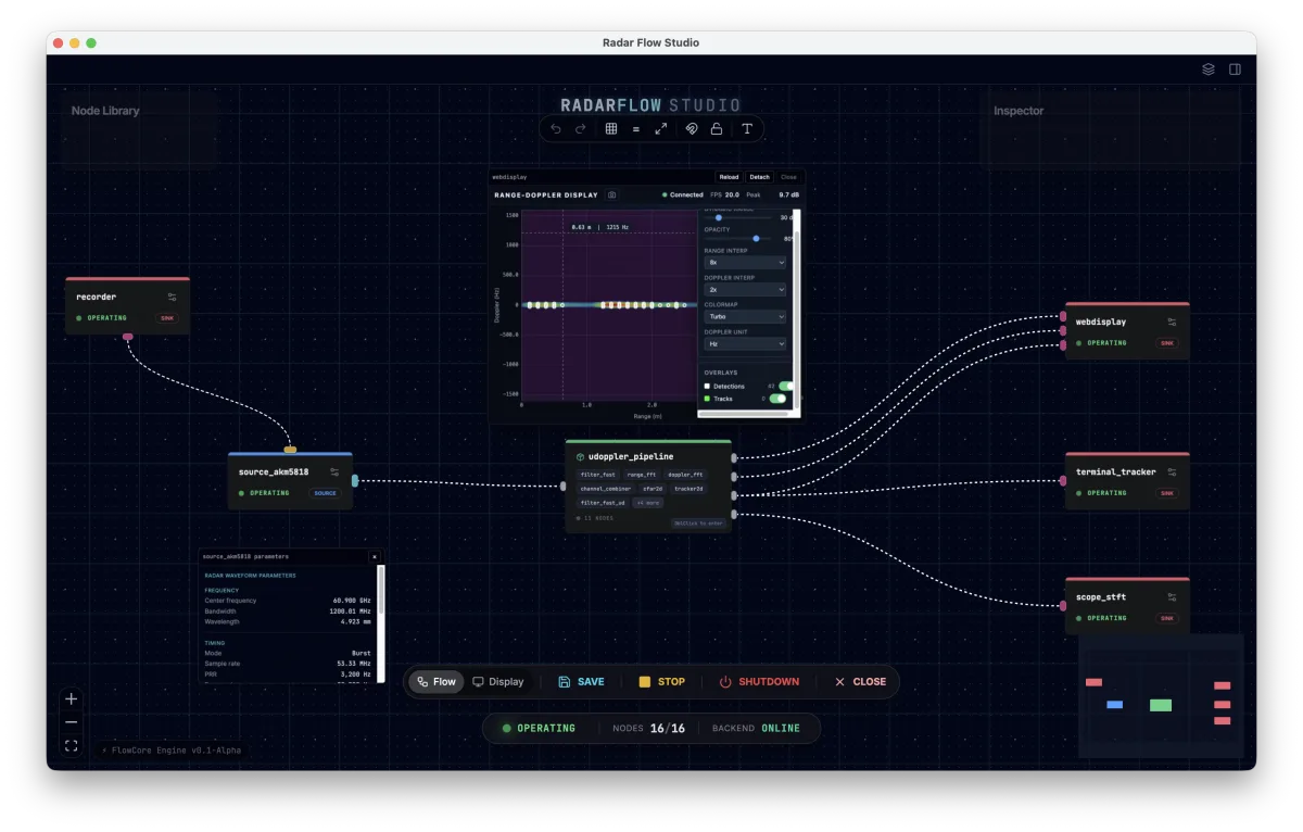 RadarFlow Studio overview showing the visual pipeline editor and live sensor data